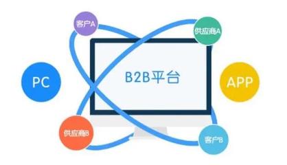 b2b营销软件有哪些(十大高效必备的 B2B营销工具简介)